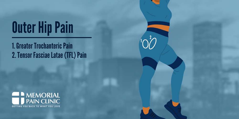 front hip pain