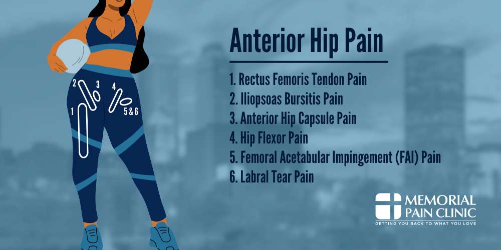 hip pain location