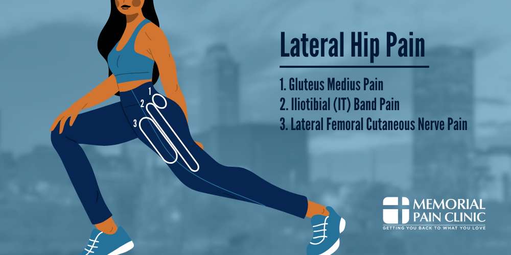 outer hip pain