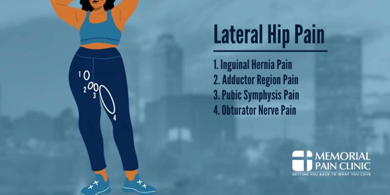 Hip Pain Location Diagram | Memorial Pain Clinic | Tulsa, OK